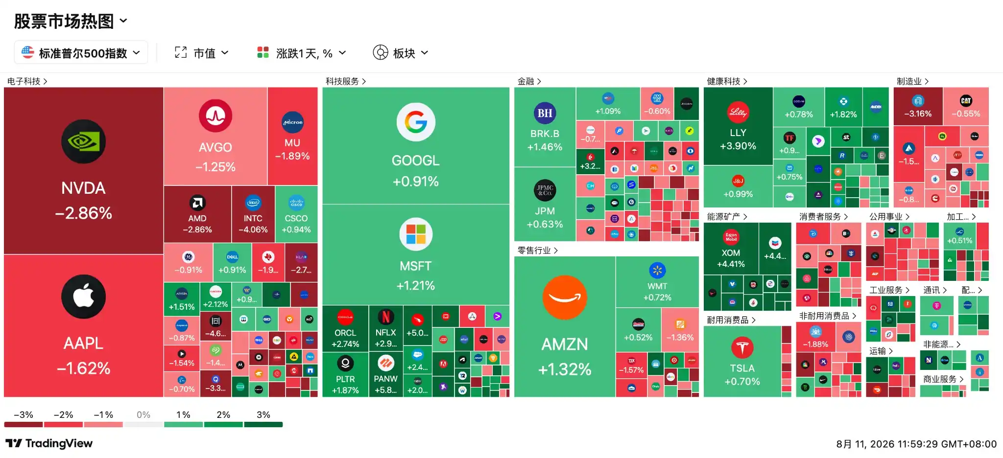 光通信