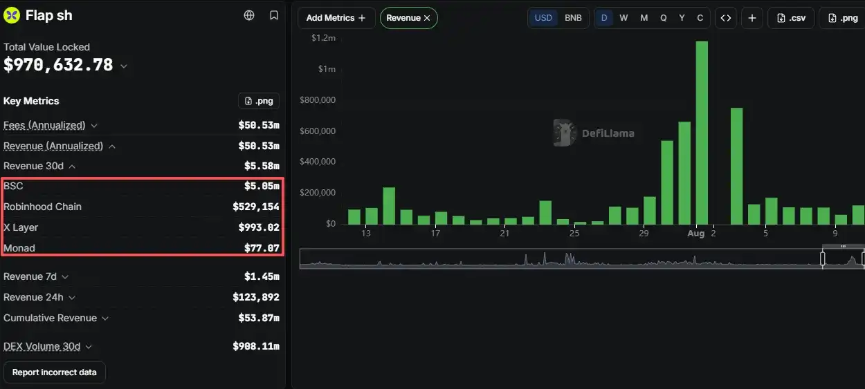 Pump.fun