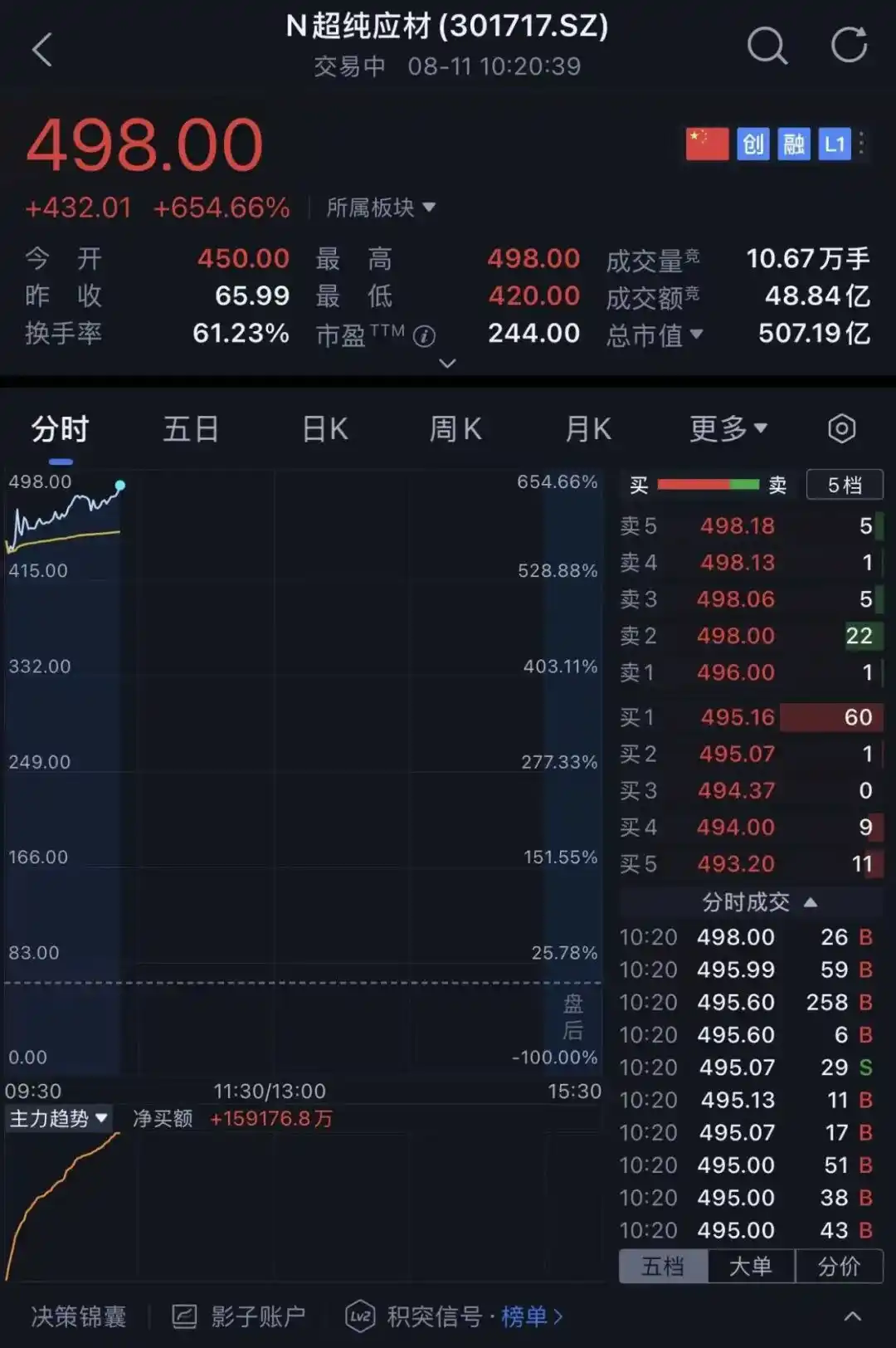刻蚀设备