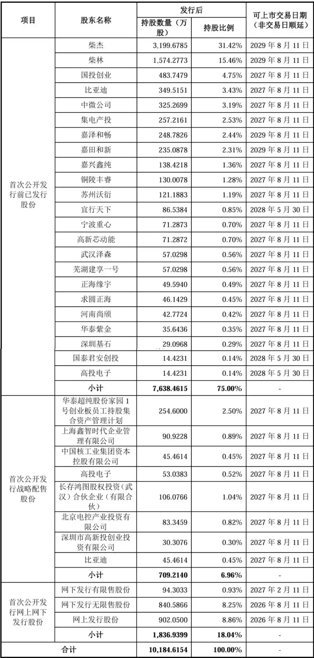 刻蚀设备