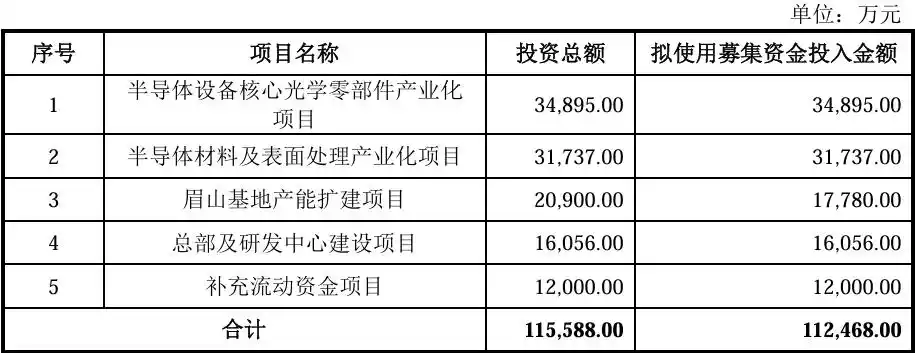 刻蚀设备