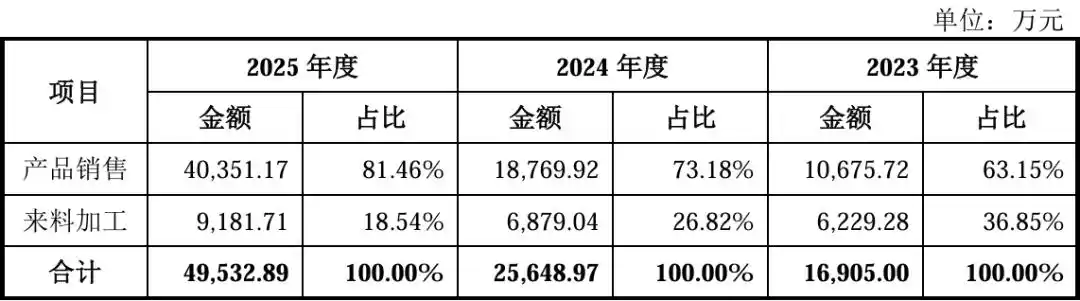 刻蚀设备