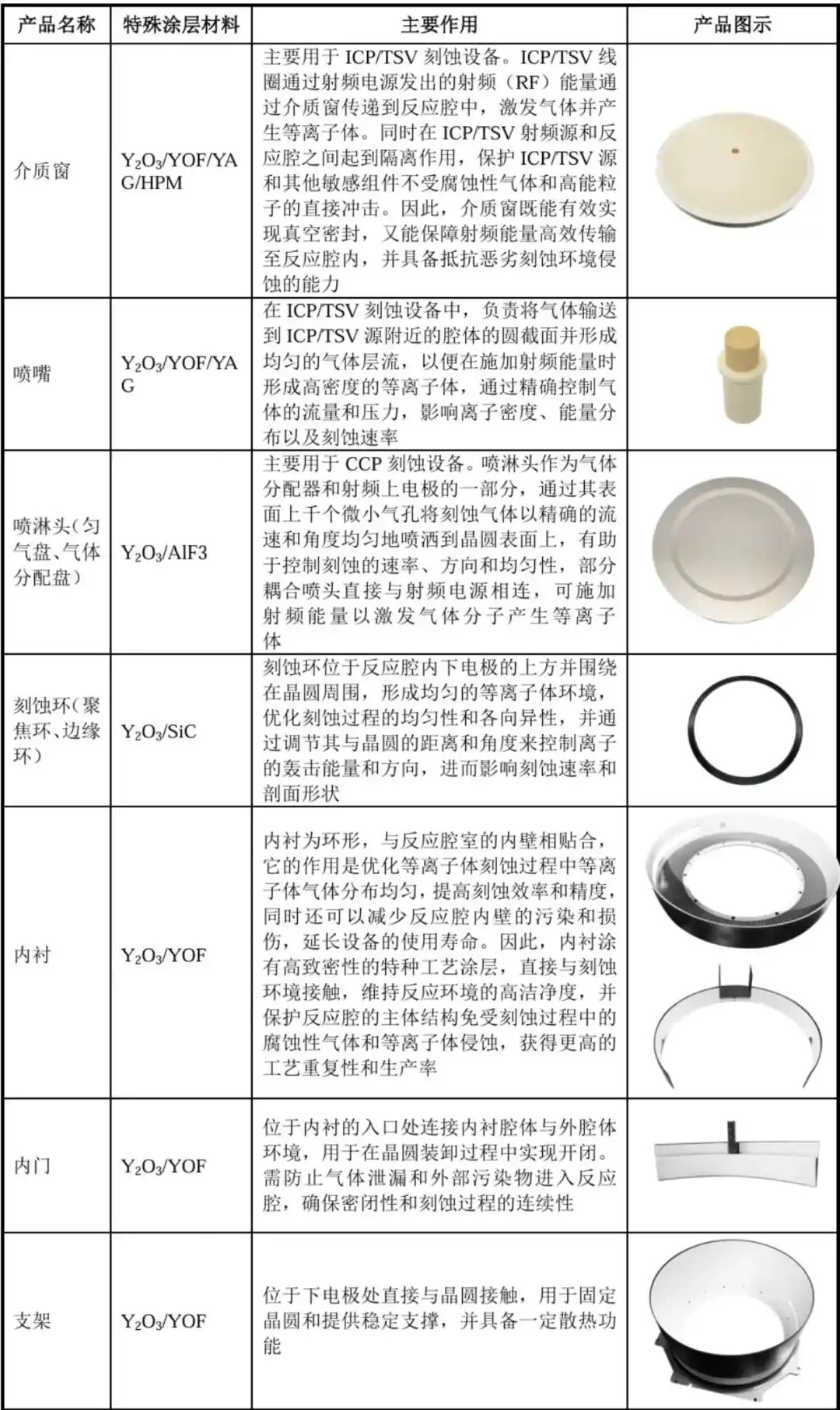 刻蚀设备