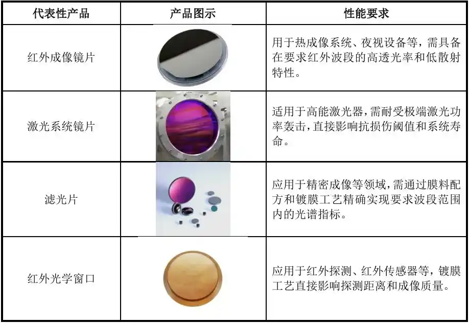 刻蚀设备