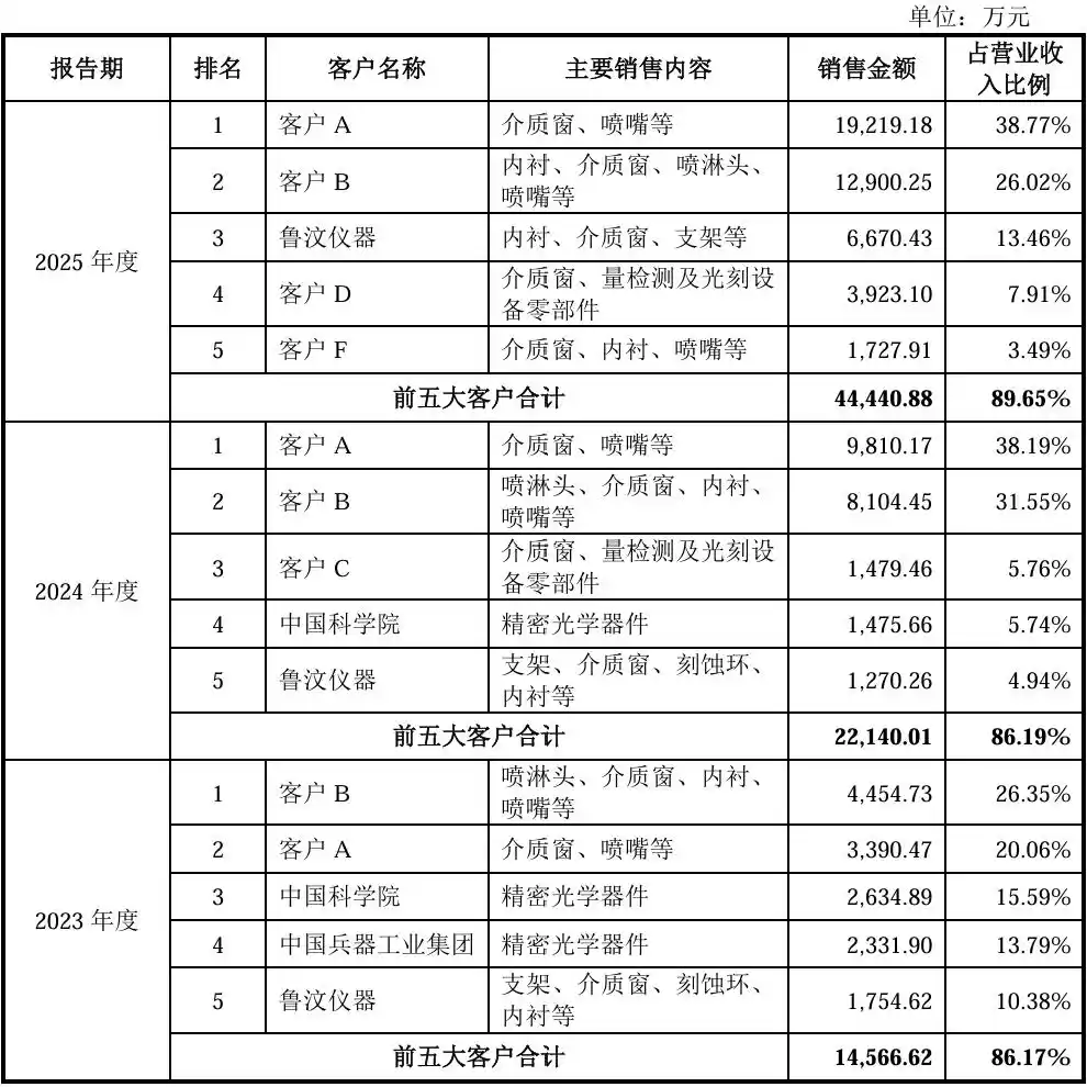 刻蚀设备