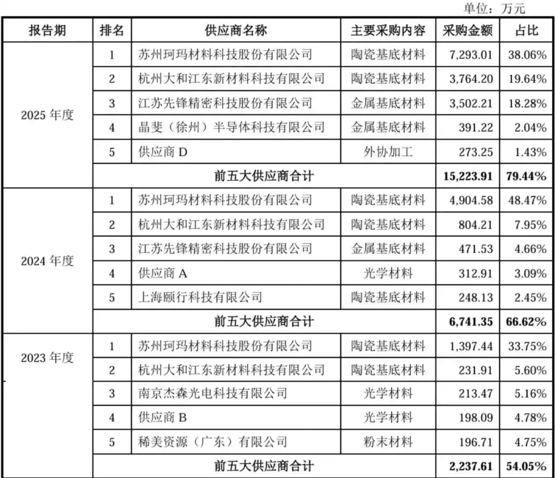 刻蚀设备