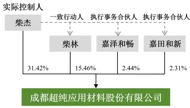 刻蚀设备