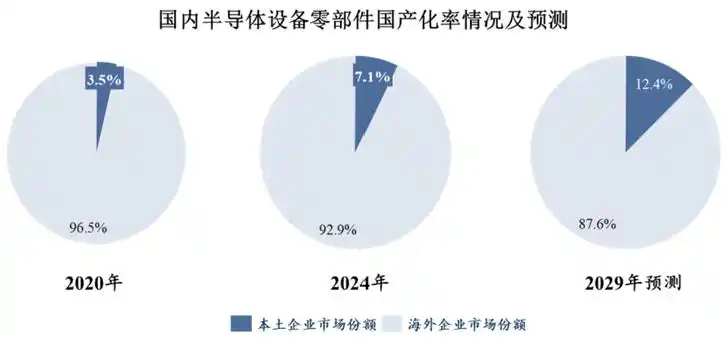 刻蚀设备