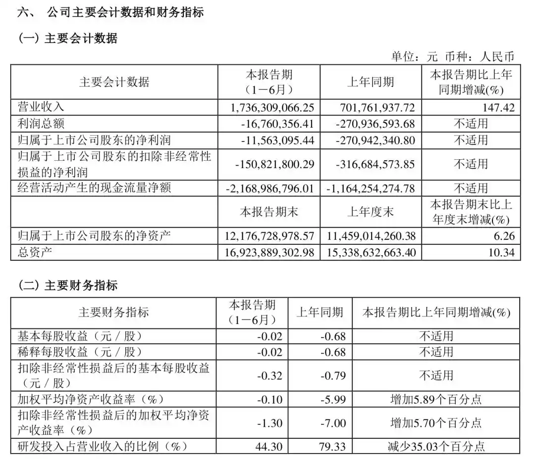 摩尔线程