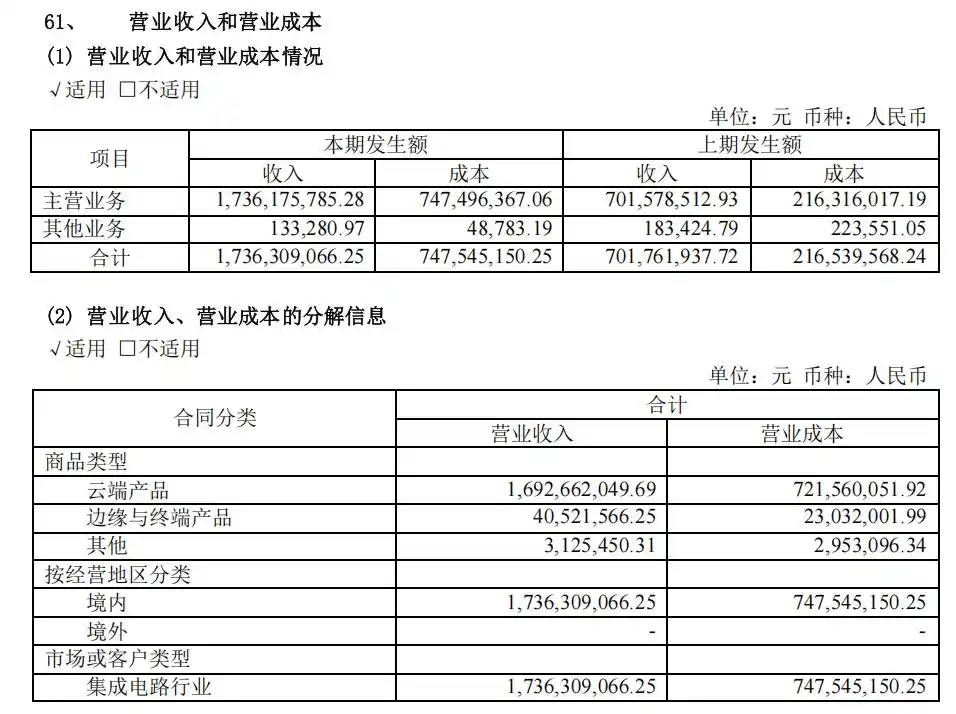 摩尔线程
