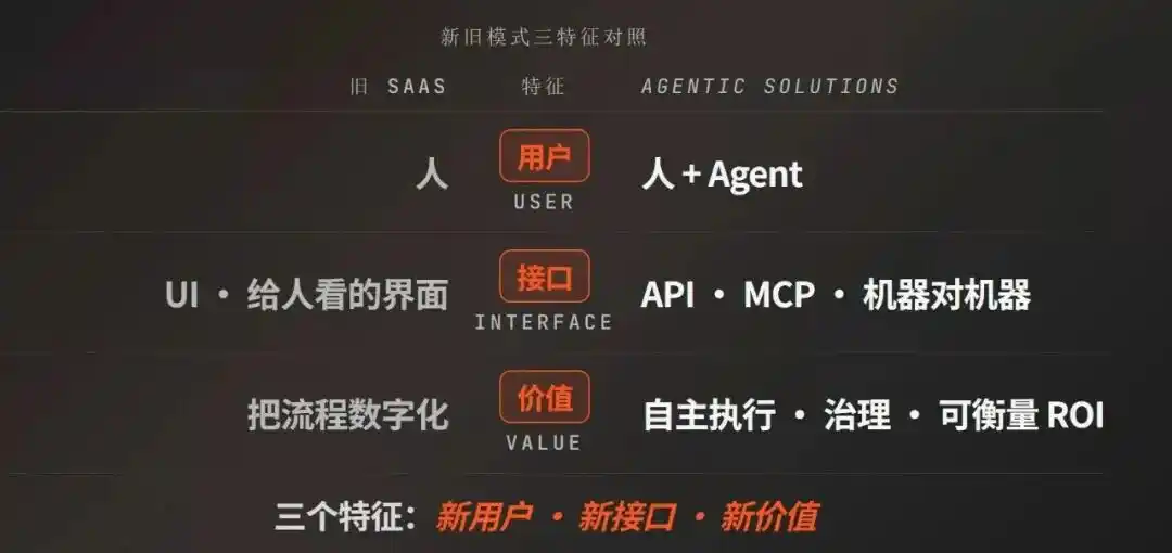 Agent