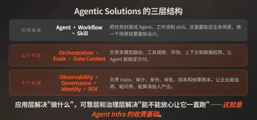 Agent