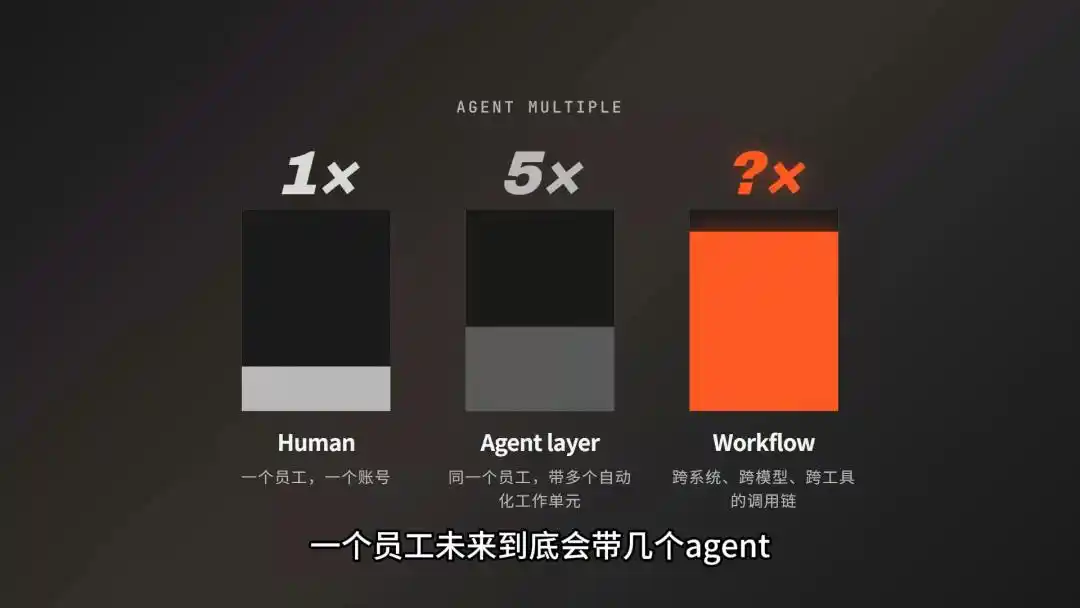 Agent