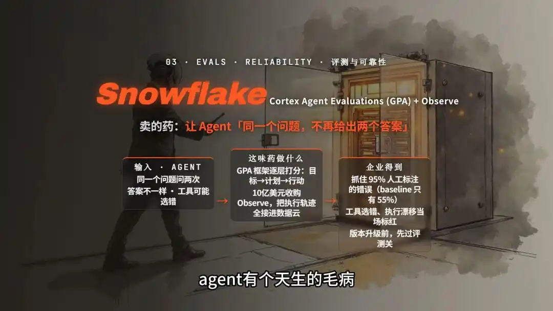 Agent