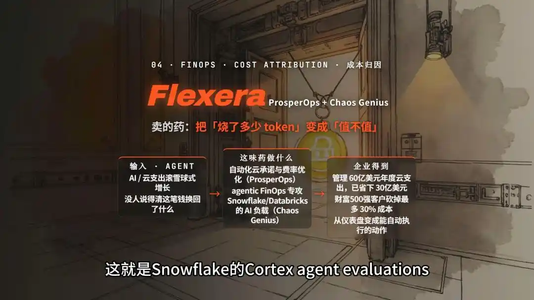 Agent