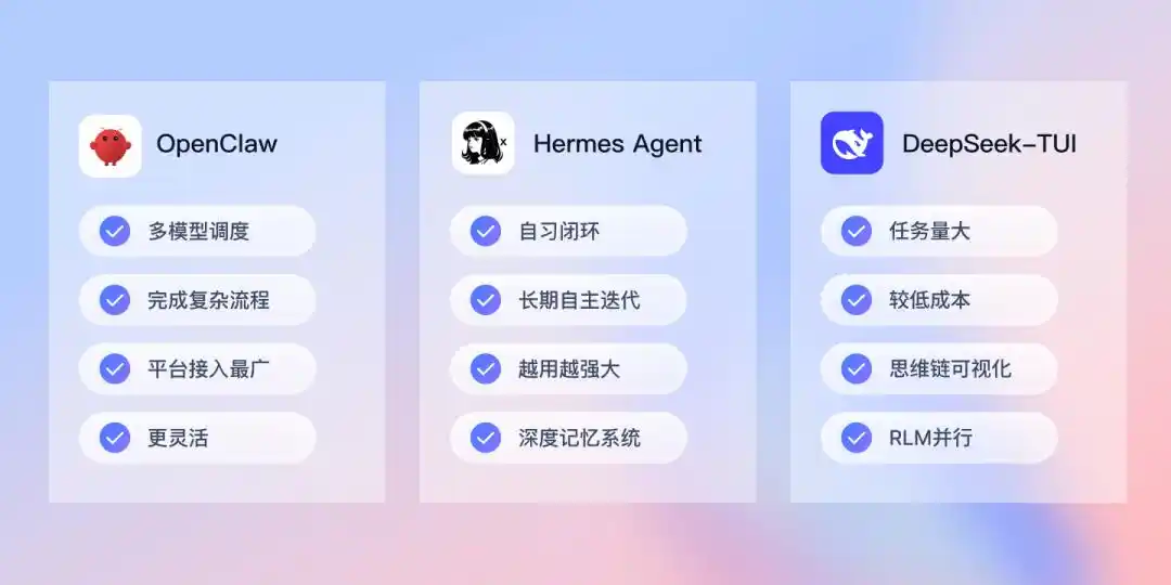 智能办公
