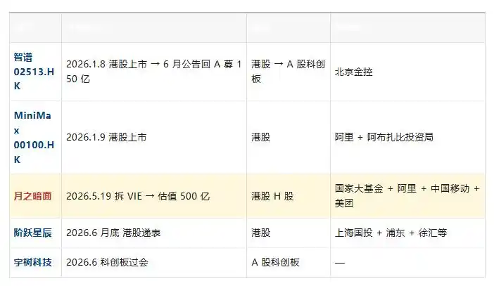 月之暗面