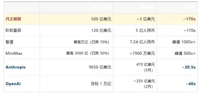 月之暗面