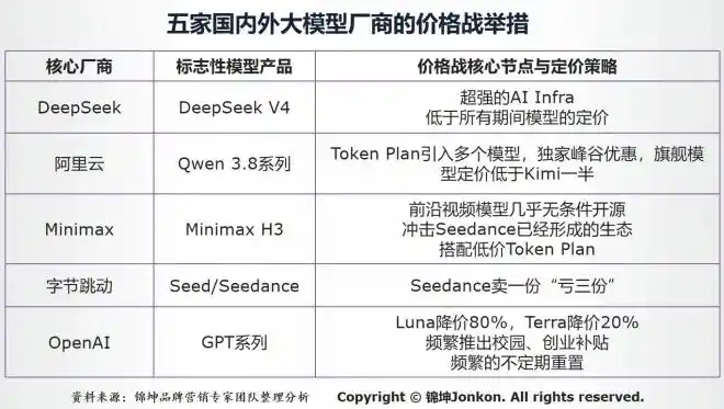 南方电网