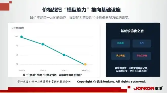南方电网