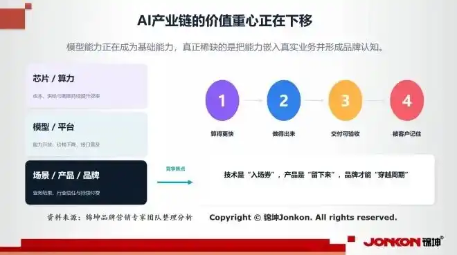 南方电网