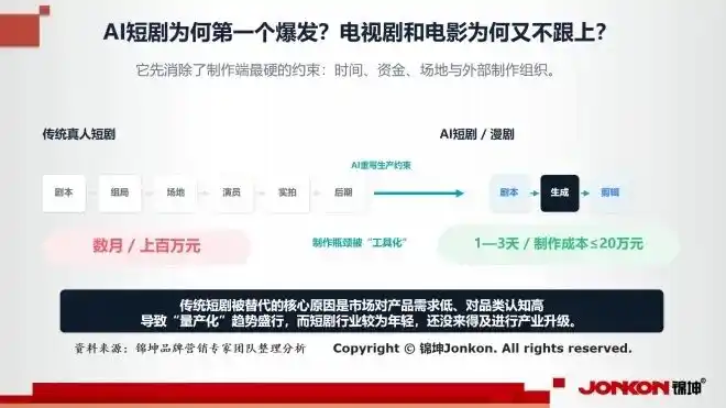 南方电网