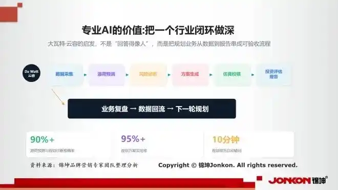 南方电网