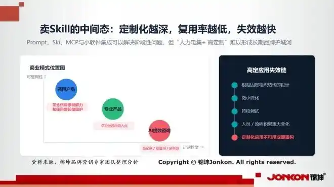南方电网