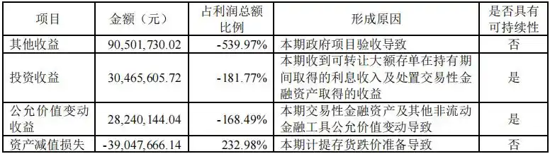 AI算力