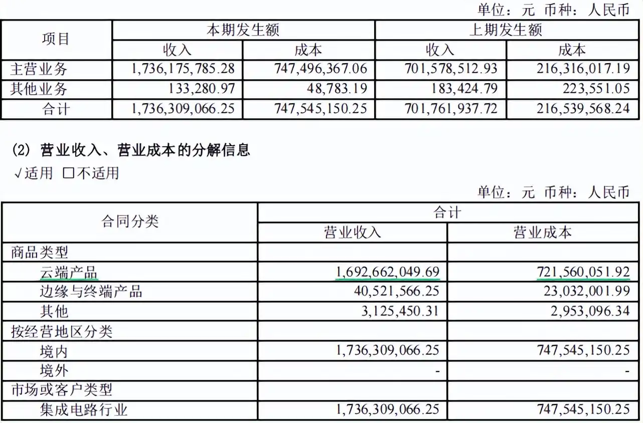AI算力