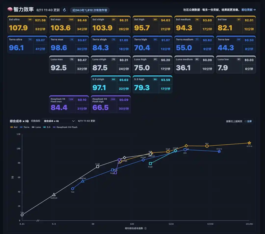 DeepSeek