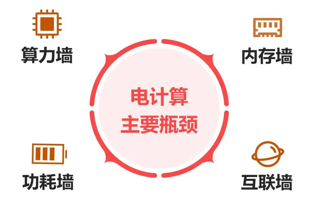 光电混合