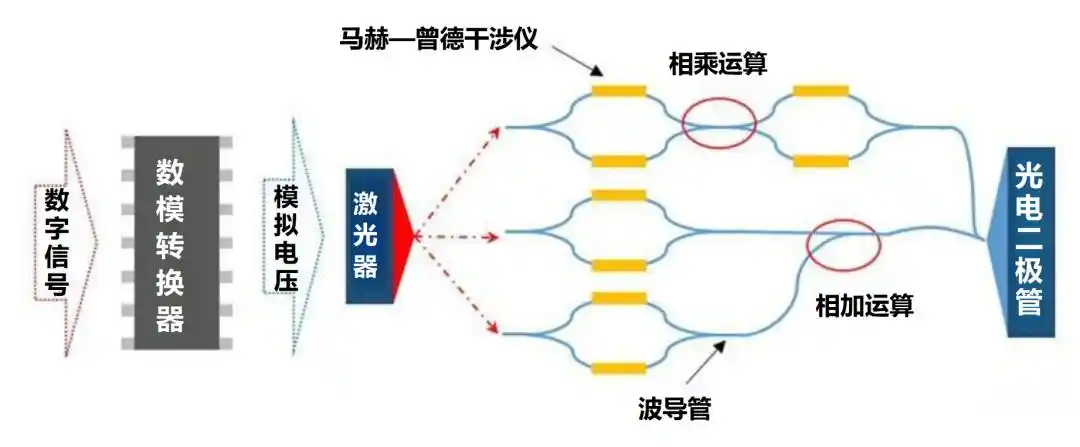 光电混合