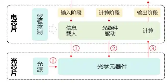 光电混合
