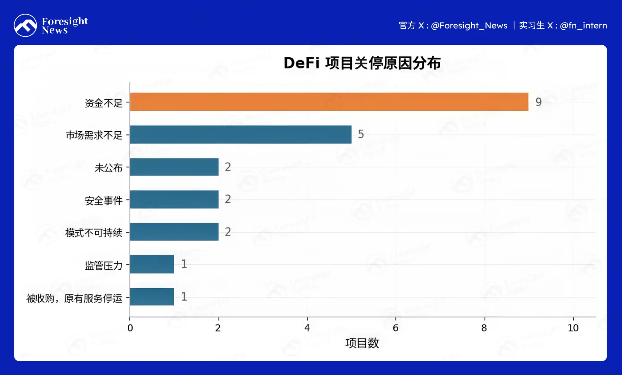 DeFi