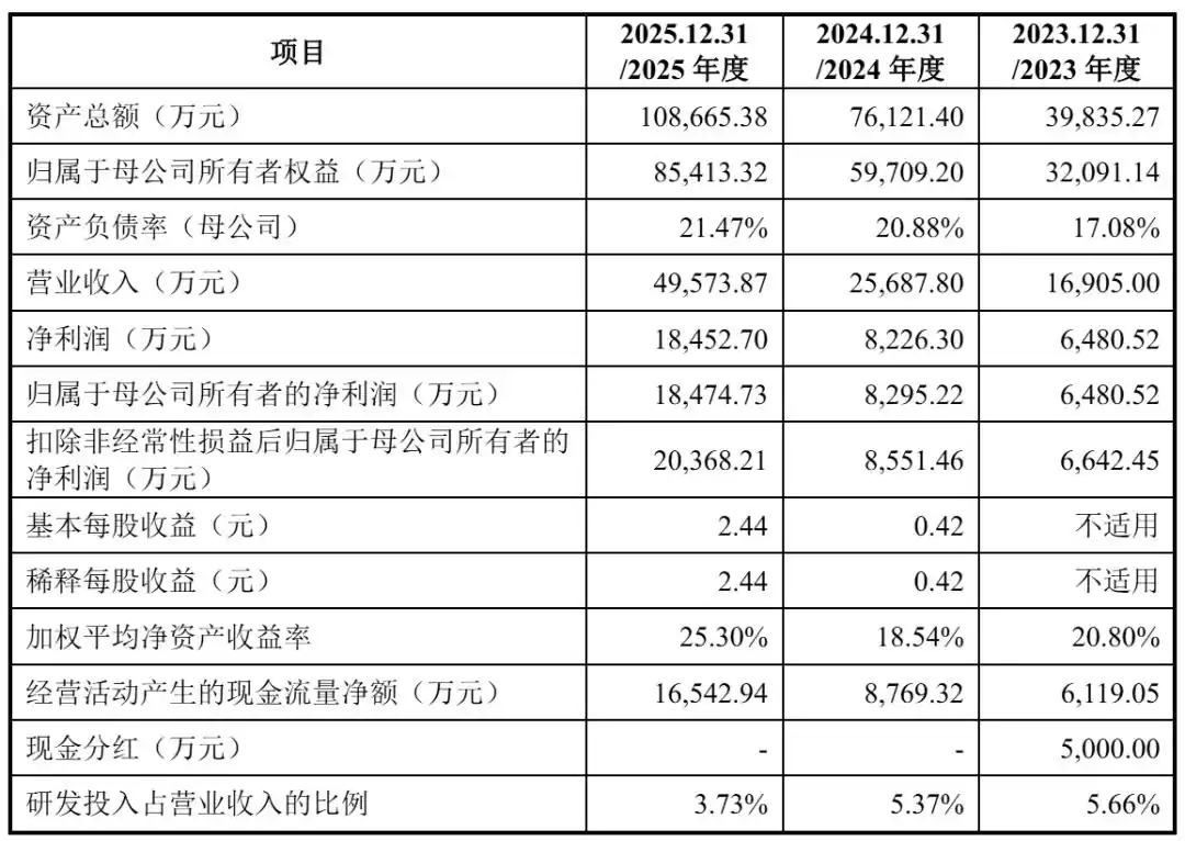 超纯应用