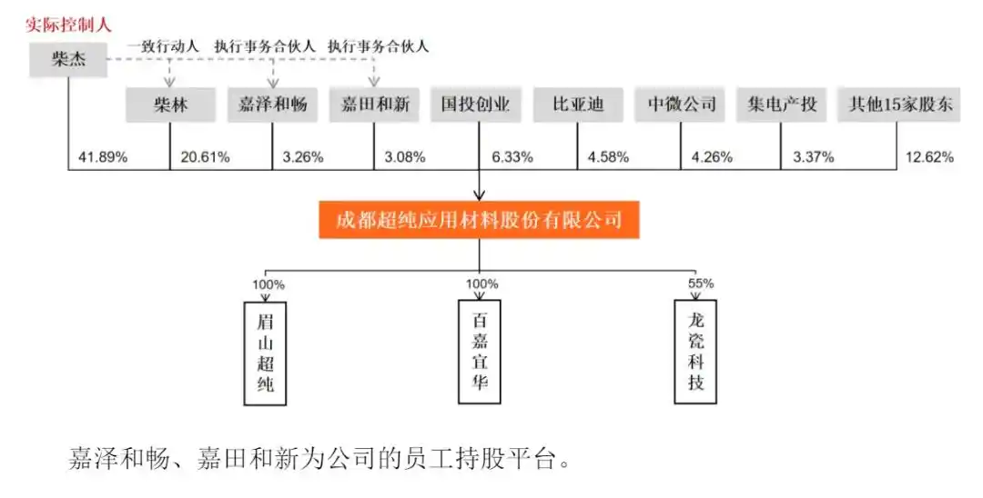超纯应用