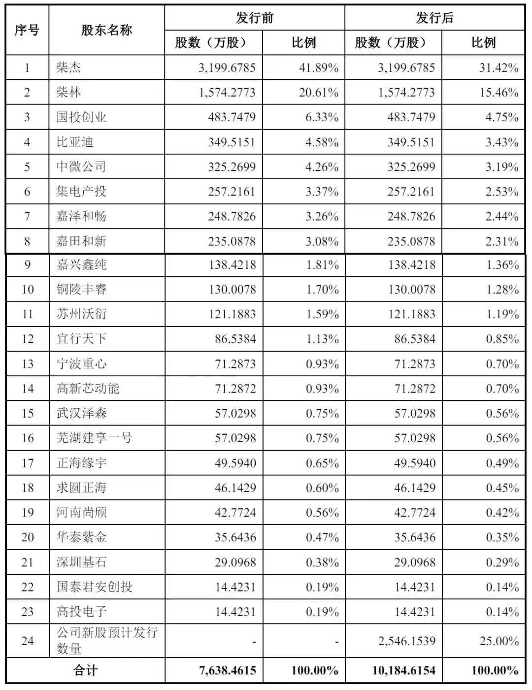 超纯应用
