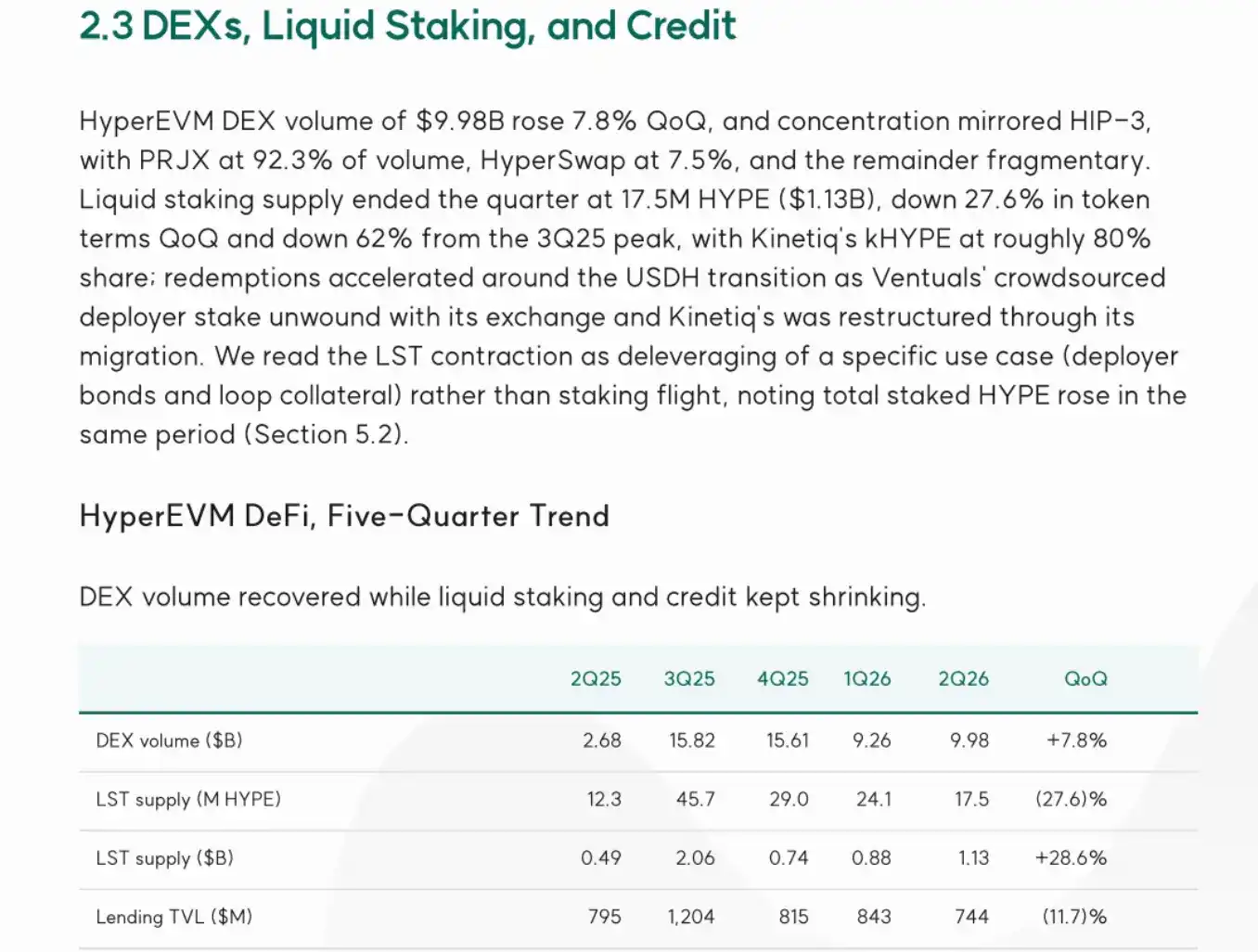 Hyperliquid 正在用力杀死 HyperEVM