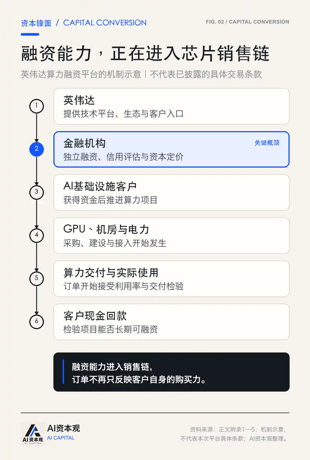 AI算力基础设施