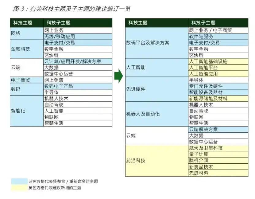 先进硬件