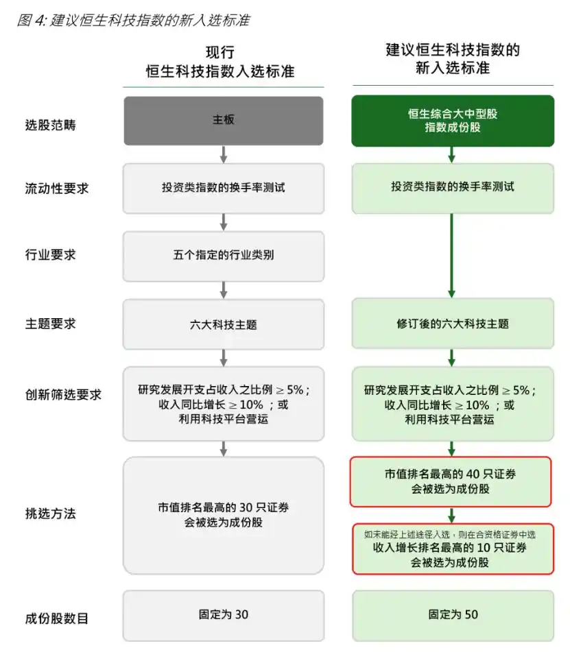 先进硬件