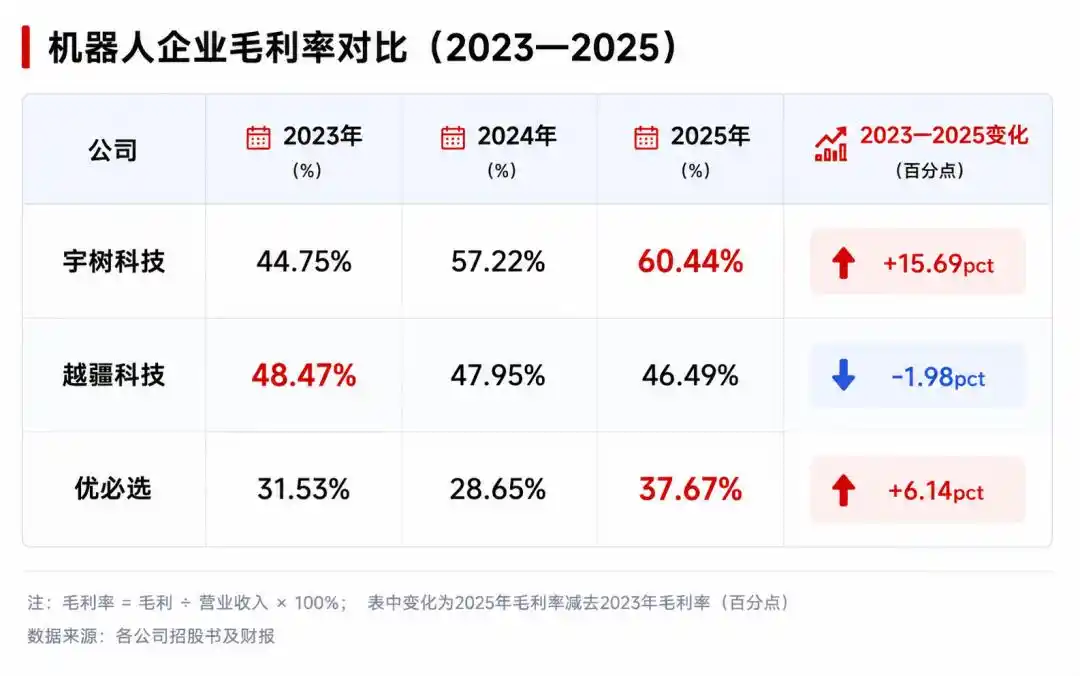 人形机器人