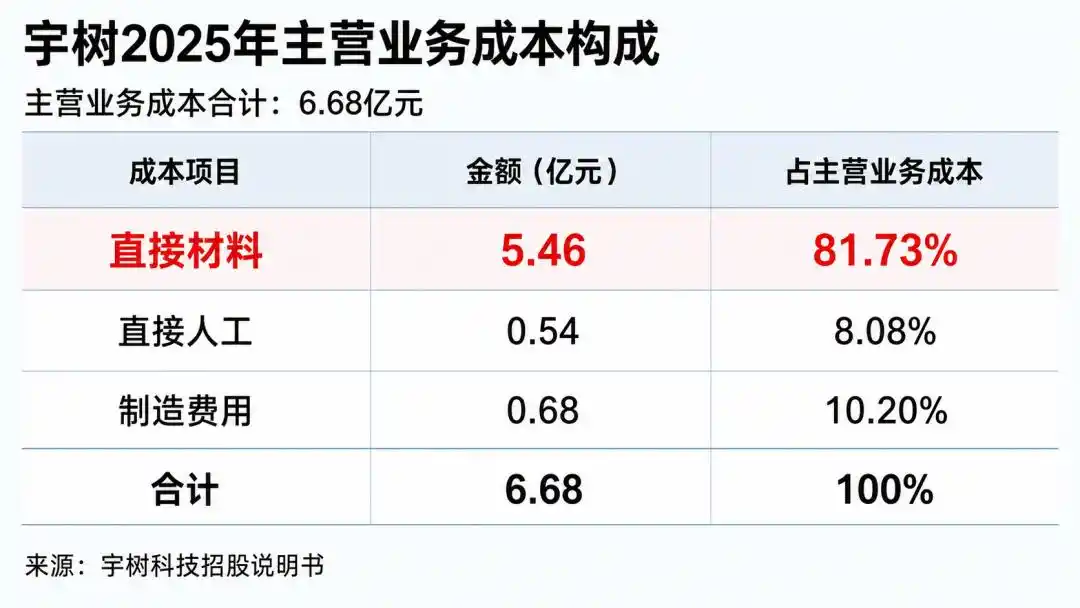 人形机器人