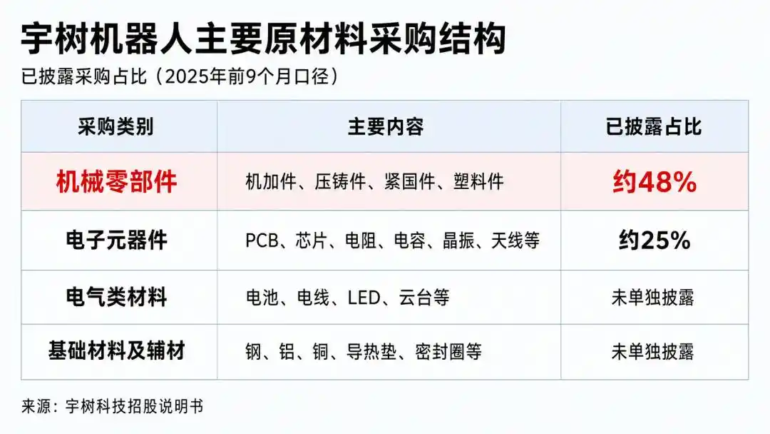 人形机器人