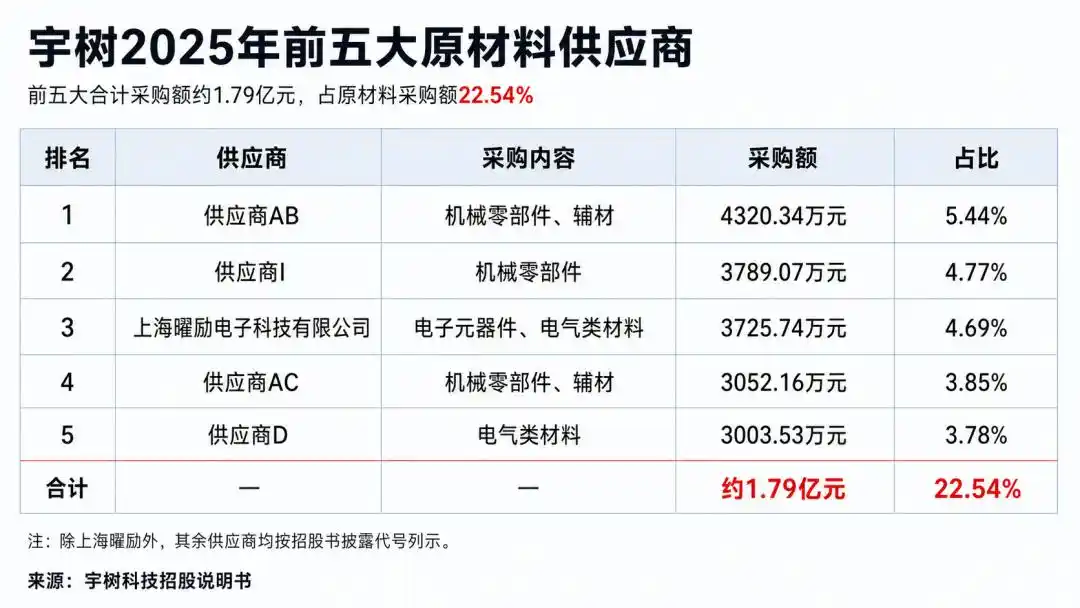 人形机器人
