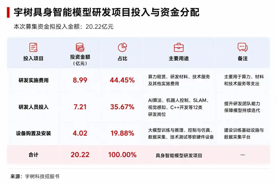 人形机器人