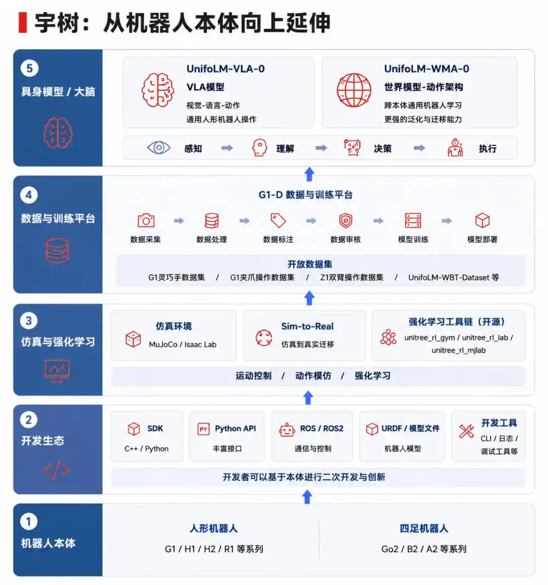 人形机器人
