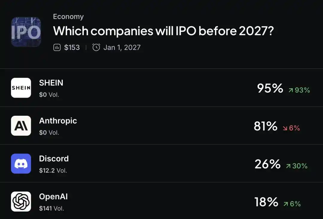 IPO