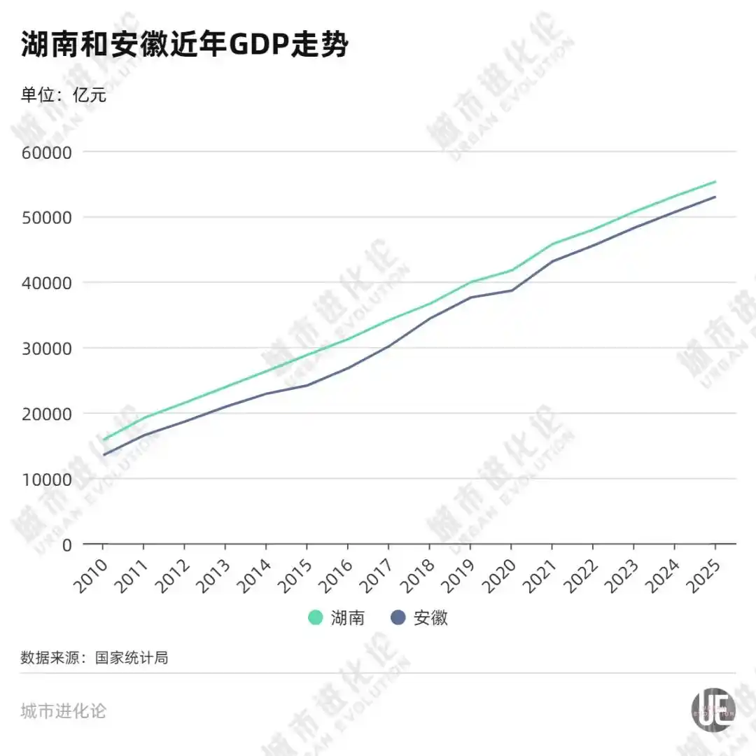 工程机械
